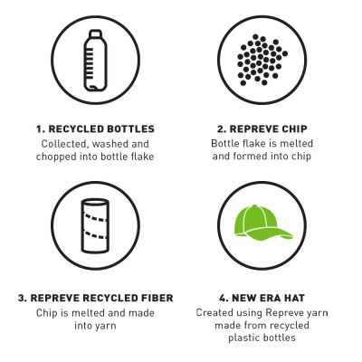 Caps - New Era Repreve 940 Detroit Tigers (zwart)